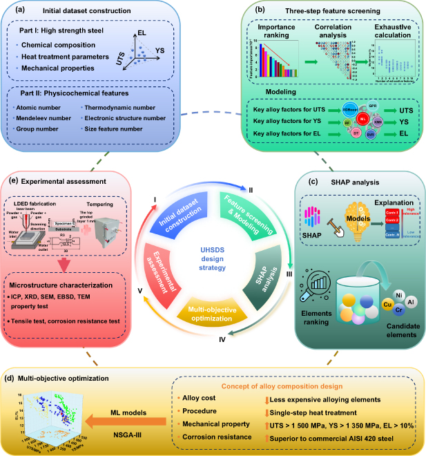 P站图纸印象馆 多数3D打印金属为改良品,此款由AI设计 Image 1