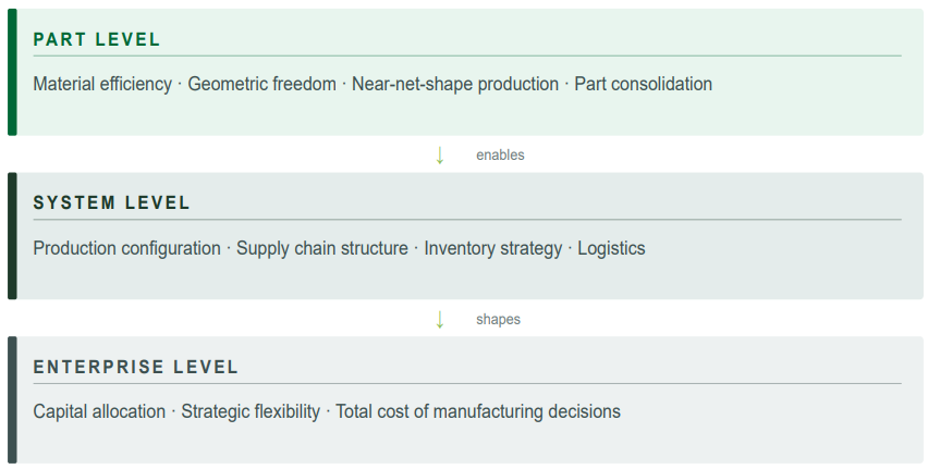 P站图纸印象馆 行业误判AM价值?AMGTA报告揭示偏见根源 Image 1